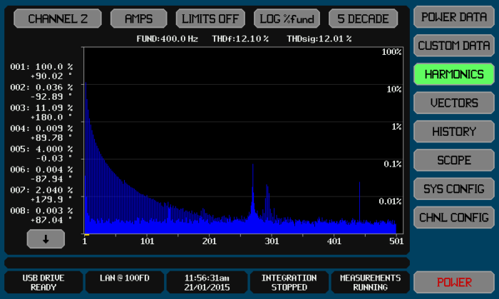 PA920 Ultra High Accuracy Multi-Channel Harmonic Power Analyzer | Vitrek