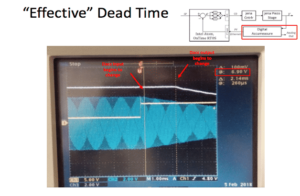 Effective Dead Time