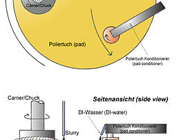 Figure 1 CMP