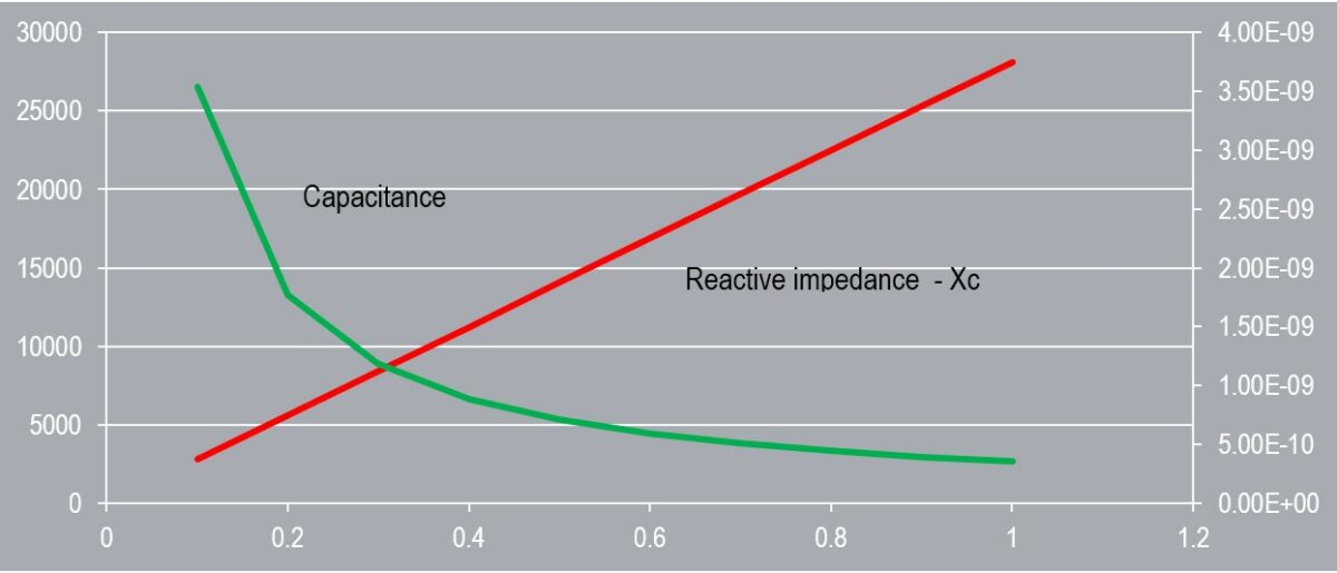 Measuring Foam Density: Capacitance Sensors vs. Nuclear Gauges