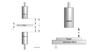 2 – Capacitance Sensors 3