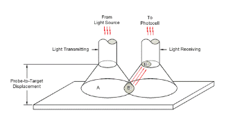 3 – Fiber Optic Sensors 3