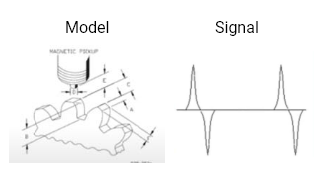 6 – Handheld Signal Source Generator 3