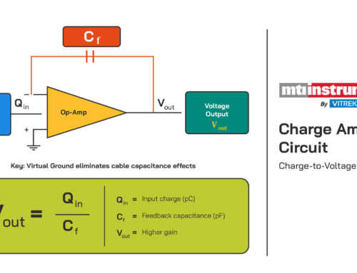 Accelerometer Signal Conditioning: From Charge to Voltage Conversion Explained