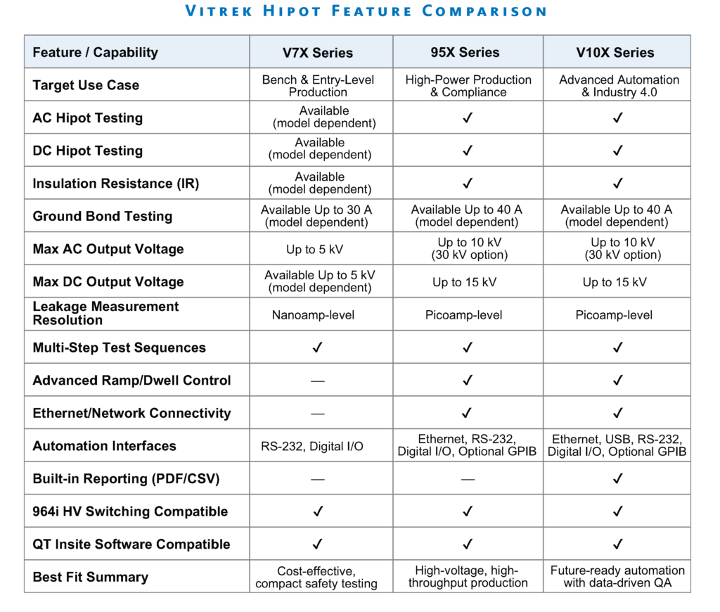 V-Choose-The-Right-Hipot-Mfg_hipot feature comparison