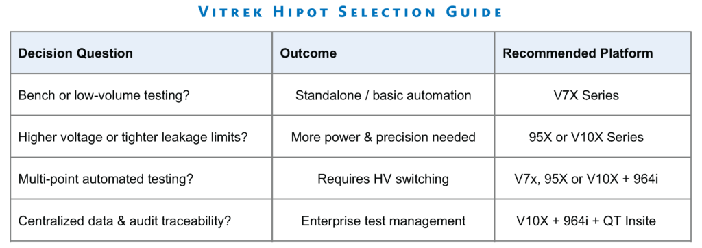 V-Choose-The-Right-Hipot-Mfg_hipot selection guide