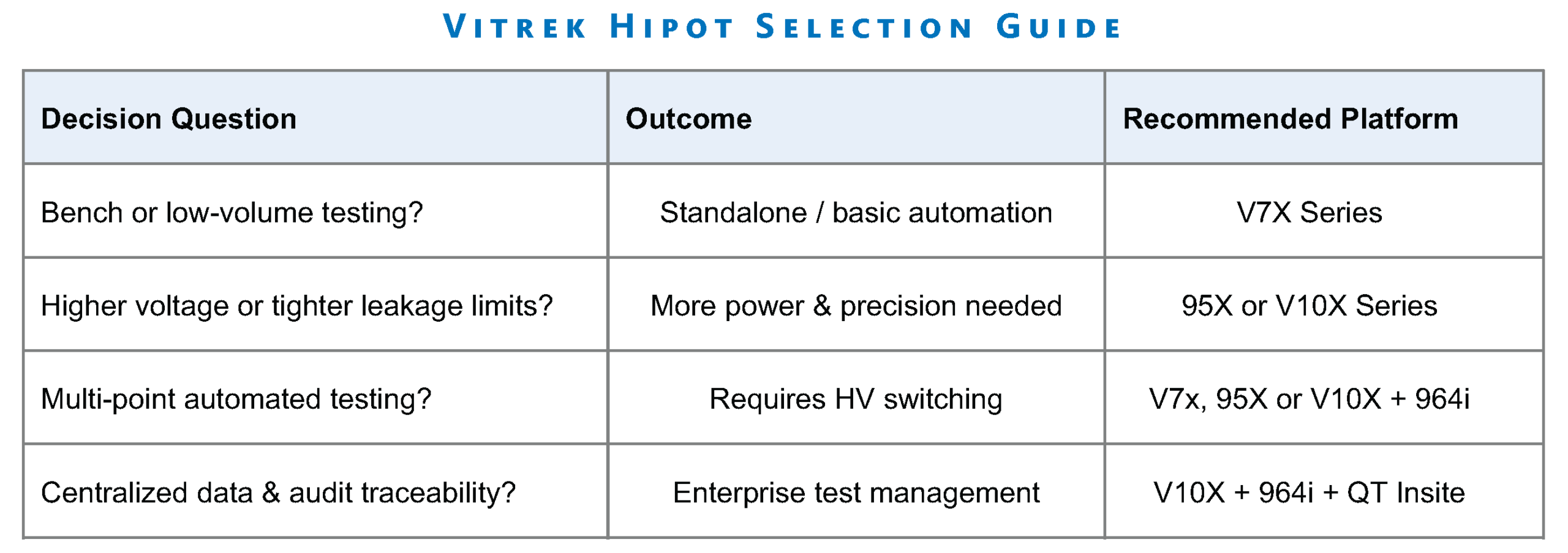 V-Choose-The-Right-Hipot-Mfg_hipot selection guide