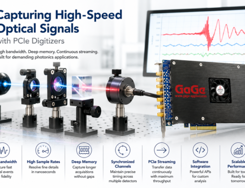 Application Note: Improving Optical Measurements Through High-Speed Data Acquisition